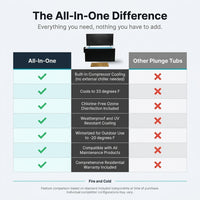 All-In-One — Comparison