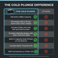 Cold Plunge Tub, 248 Gallon, 1 Horsepower, Heavy-Duty Ice Bath Tub for Athletes with Hot & Cold, Portable Inflatable Plunge Chiller with Water Treatment Kit, Immersion Therapy, Wifi (Black, 1 Set) — Comparison