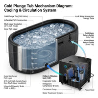Cold Plunge Tub, 248 Gallon, 1 Horsepower, Heavy-Duty Ice Bath Tub for Athletes with Hot & Cold, Portable Inflatable Plunge Chiller with Water Treatment Kit, Immersion Therapy, Wifi (Black, 1 Set) — How It Works