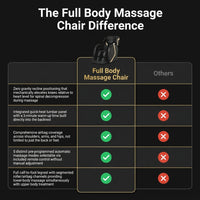 Full Body Massage Chair — Comparison