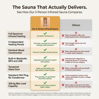 Infrared Home Sauna Room for 2 Persons Sauna Spa Room Hemlock Wood Infrared Sauna Cabin Dry Sauna with Full Spectrum Radiator, LED Light, Bluetooth, MP3, USB (2 Person Sauna Room) — Comparison