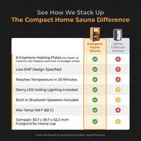 Infrared Sauna 1 Person Far Infrared Sauna Low EMF Indoor Sauna with Starry Light Ceiling Speakers Personal Dry Sauna for Home Gym Spa Fast Heating Easy Assembly 30.7X 30.7X62.2 — Comparison