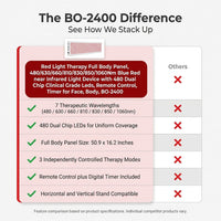 Red Light Therapy Full Body Panel, 480/630/660/810/830/850/1060Nm Blue Red near Infrared Light Device with 480 Dual Chip Clinical Grade Leds, Remote Control, Timer for Face, Body, BO-2400 — Comparison