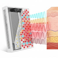 Red Light Therapy Full Body Panel, 480/630/660/810/830/850/1060Nm Blue Red near Infrared Light Device with 480 Dual Chip Clinical Grade Leds, Remote Control, Timer for Face, Body, BO-2400 — How It Works