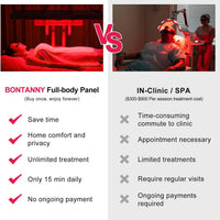 Red Light Therapy Panel Designed for Full Body Coverage, 7 Wavelengths, 480 Dual Chip LEDs, Remote Control